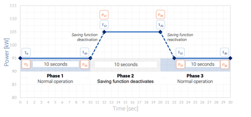 Principio de funcionamiento del estabilizador de tensión.