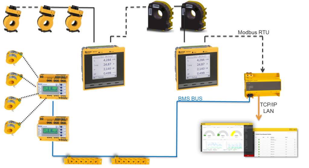 configuracion bus