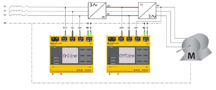 monitoreo aislamiento offline motores