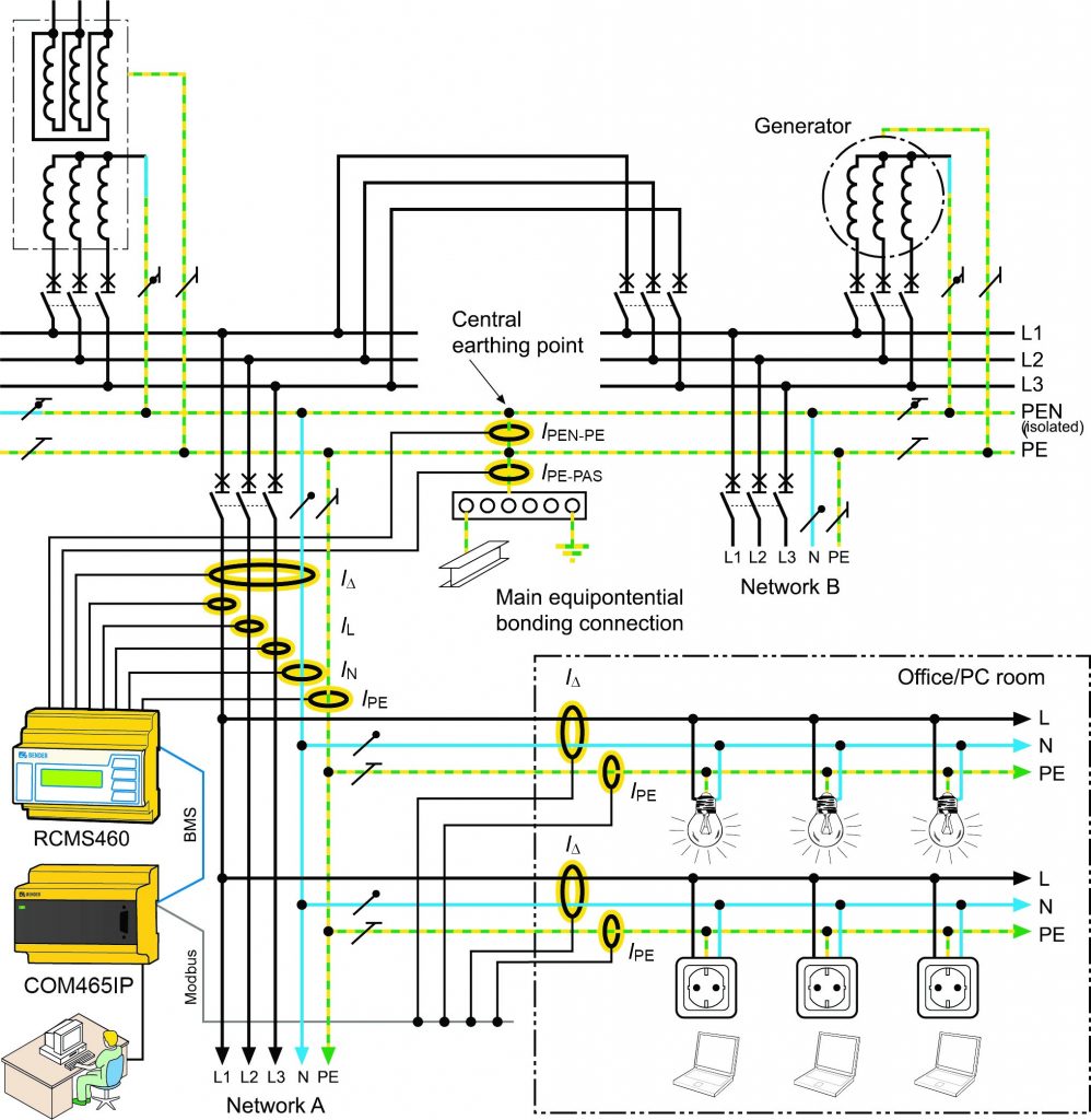 monitoreo-corriente-residual-1
