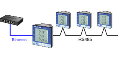 Redes de Monitoreo y Analizadores de Red Fijos