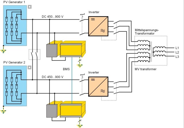 proteccion-aislamiento-sistemas-fotovoltaicos
