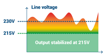 Salida de voltaje estabilizado