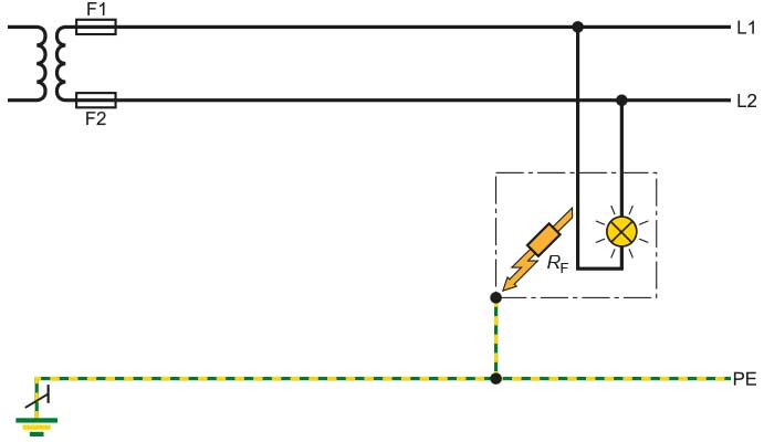 sistemas it ventajas